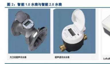 智能水表行業(yè)深度報(bào)告：迎接智慧水務(wù)，擁抱智能水表3.0