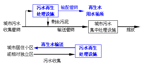 中水，自來水，純凈水，每天你喝的是什么水你自己知道嗎