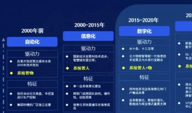 智慧水務建設什么？怎么建設？